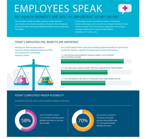 Mercer Marketplace Infographic