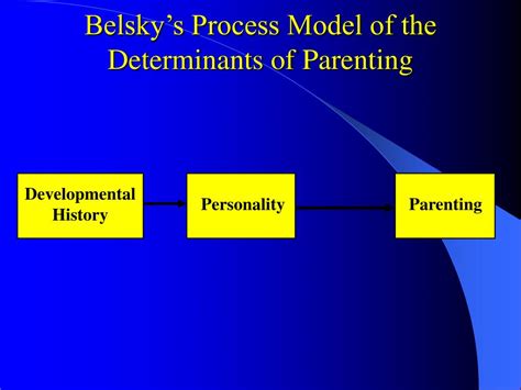 PPT - Effects of Spirituality on Women's Parenting Sense ...