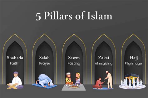 The 6 Pillars Of Islam Six Articles Of Muslim Faith And Five Pillars