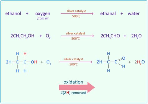 Oxidation Of Ethanol Easy Exam Revision Notes For Gsce Chemistry