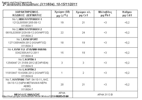 See more of φυσικό μεταλλικό νερό λουτράκι υδρία on facebook. Αυτά είναι τα ονόματα των εμφιαλωμένων νερών με εξασθενές ...