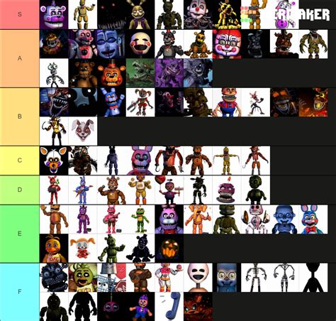 Fnaf Character Tier List Community Rankings Tiermaker