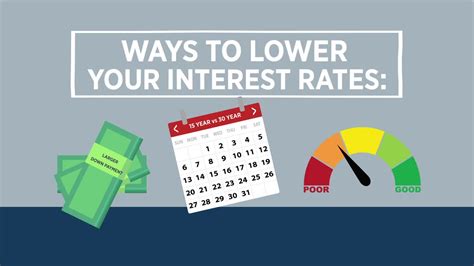 Understanding Mortgage Interest Rates And Points Usaa