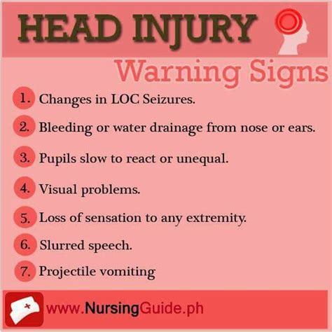 Head Injury Warning Signs Head Injury Nursing Nursing Tips Head Injury