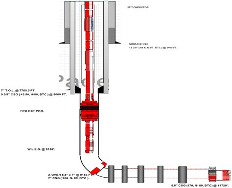 Open Hole Horizontal Well Completion Schematic Download Scientific