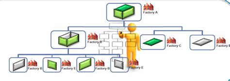 Why Configuration Management Is Important Useful Engineering