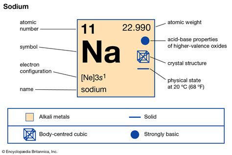 Every element is made up of atoms. Sodium - Regenerative Agriculture