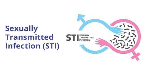 Sexually Transmitted Infections Birla Fertility And Ivf