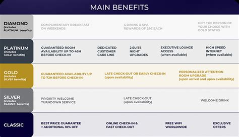 All Accor Live Limitless And Le Club Accorhotels Benefit Matrix