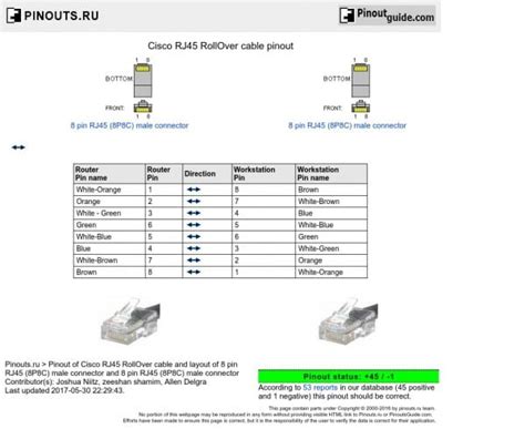 The following cat5 wiring diagram and crossover cable diagram will teach an installer how to cat5 network wire diagram. Rollover Cable Pinout