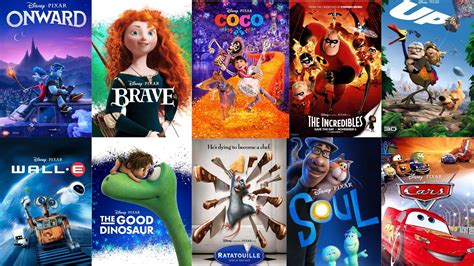 Top 5 Best Pixar Films Gambaran