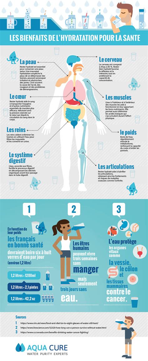 Les bienfaits de l hydratation sur la santé Waterlogic France