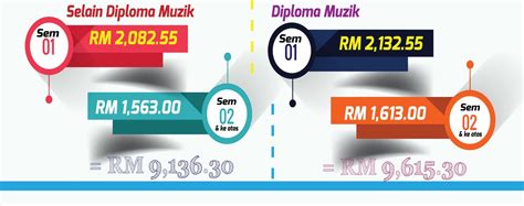 Kepada para pelajar yang telah memohon kemasukan ke program diploma universiti pendidikan sultan idris (upsi) sesi kemasukan november 2017. Bakal Pelajar | UPSI | Portal Rasmi Universiti Pendidikan ...