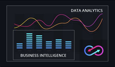 business intelligence and data analytics making use of the alliance