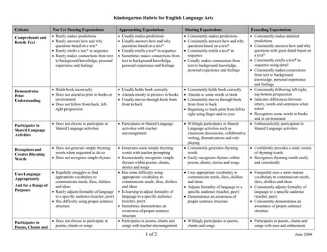 Line breaks are a defining feature of poetry. Kindergarten Rubric for English Language Arts