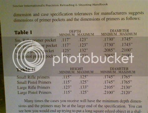 Large Rifle Primer Dimension Chart Ar15com