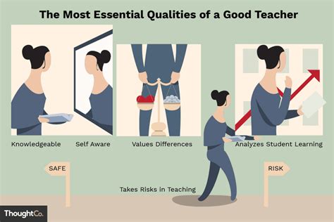 5 Most Essential Qualities Of A Good Teacher Best Teacher Teacher