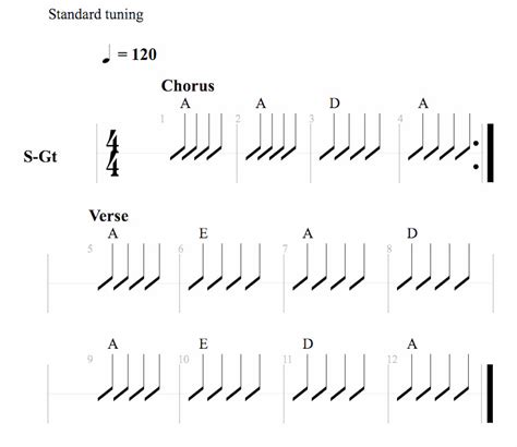 Three Chord Songs 10 Essential Songs You Must Know Page 2 Of 2