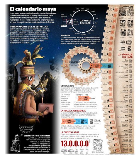 10 Mejores Imágenes De Historia De Los Mayas Historia De Los Mayas