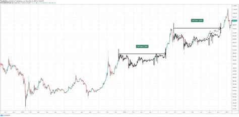 Will bitcoin crash again april 2021 / bitcoin will rise above 100 000 in 2021 nasdaq : Why Bitcoin Could Trade Sideways Until April 2021 ...