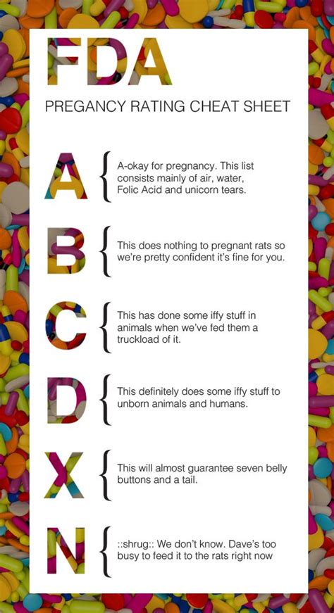 Pregnancy category of medication is an assessment of the risk of fetal injury due to the in 2015 the fda replaced the former pregnancy risk letter categories with new information to make them more. Pin on The Internet Will Teach Me How to Be a Parent