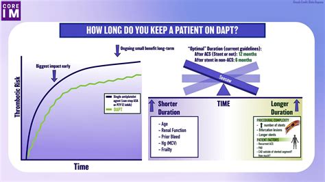 5 Pearls On Dual Antiplatelet Therapy Dapt Core Im Podcast