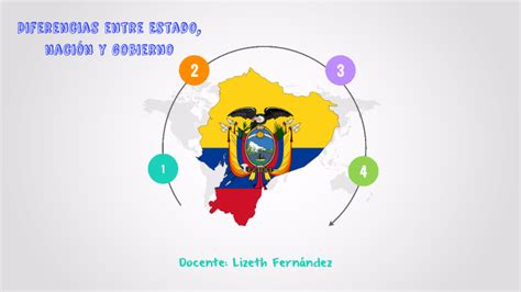 Diferencias Entre Estado Naci N Y Gobierno By Lizeth Fern Ndez On