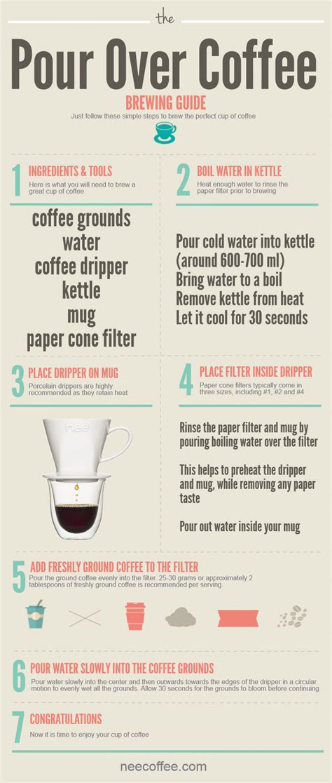 First you want to wet the coffee grounds, pouring water around the outer edges of the coffee and working your way in. How to Make a Pour Over Coffee
