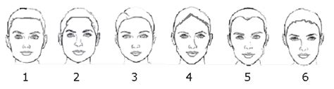 Face Reading And Forehead Reading Metoposcopy Meaning Of Lines On