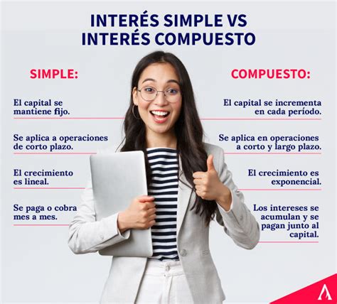 Qué es el interés simple y compuesto Aprende Institute