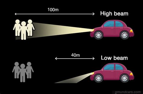 Low Beam Vs High Beam When Should I Use Them Gmund Cars
