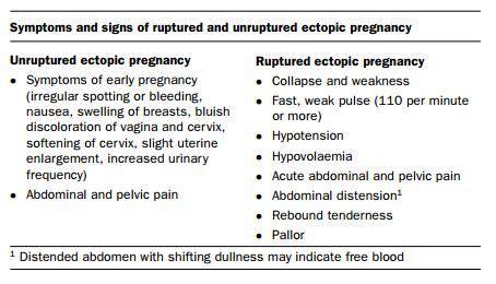 As mentioned earlier, old wives' tales related to food cravings help people guess the gender of the baby. Early Etopic Pregnancy Symptoms. How Early Can Ectopic ...