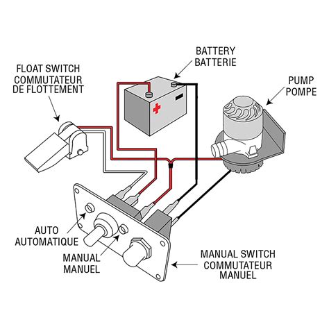 Anyone have any pics of the connection, mainly two wires connected to one. Bilge Pump Wiring Diagram With Float Switch - General ...