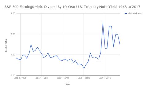 The Best Time To Buy Stocks | Seeking Alpha