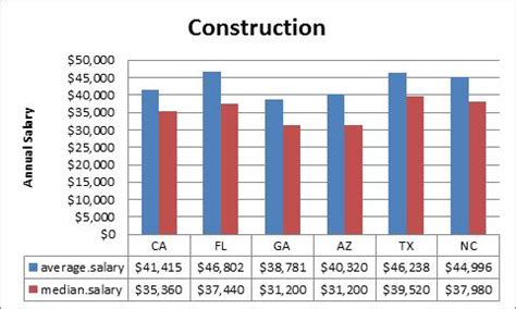 Construction Salaries Remain Flat | Builder Magazine | Business