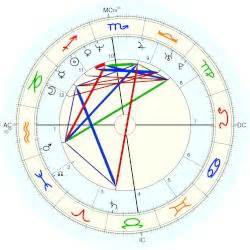 Viswanathan Anand Horoscope For Birth Date 11 December