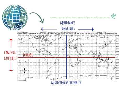 Mapa De Paralelos Y Meridianos Para Localizar Puntos Concretos Con Coordenadas Geogr Fi