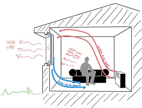 Heating And Cooling Yourhome