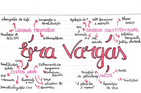 Mapa Mental Vargas