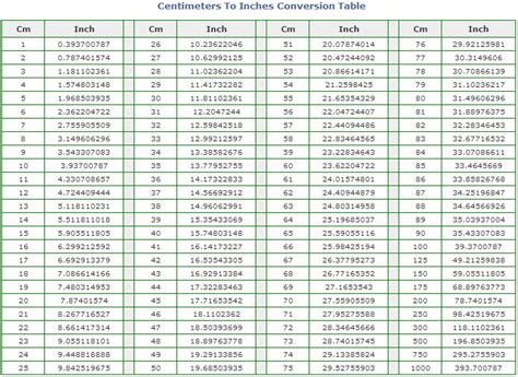 Millimeter (millimetre) is a metric system unit of length. Centimeters to inches | Measurement conversion chart ...