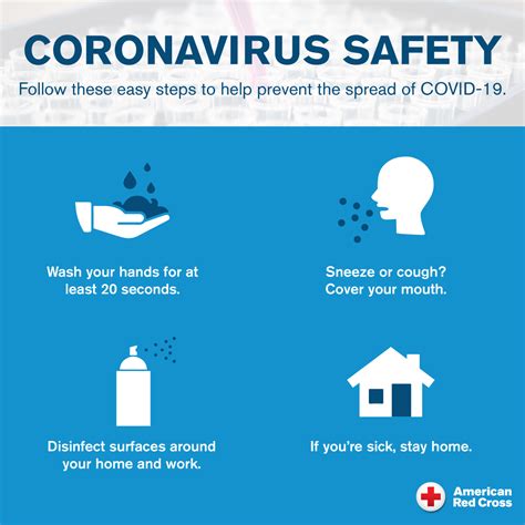 Coronavirus Safety And Readiness Tips For You