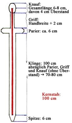 Die schwerter sind in enger zusammenarbeit mit schwertkampfvereinen erstellt worden, sind perfekt ausbalanciert und eignen sich somit für schaukämpfe und schwertkampfturniere. Schwert Selber Bauen Aus Holz