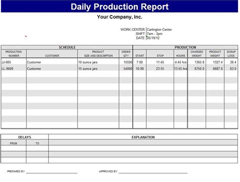 Daily Production Report Template Sample Work Pinterest