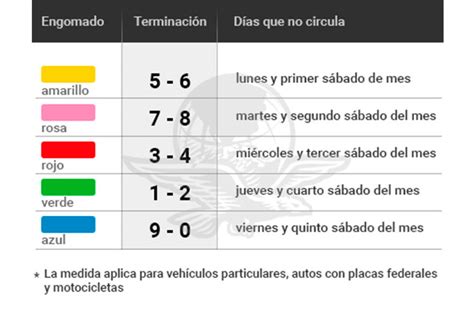 No podrán circular todos los vehículos de uso particular con holograma 2 y los vehículos de uso particular con holograma de verificación 1, cuyo último dígito numérico sea 1, 2, 3, 5, 7 y 9. Imponen en la CDMX Hoy No Circula total hasta en sábado ...