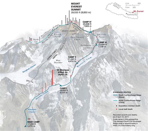 Vorort Planen Schwer Zu Befriedigen Route Everest Sinewi Coupon Das Zimmer