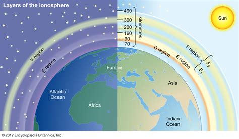 Ionosphere and magnetosphere | atmospheric science | Britannica