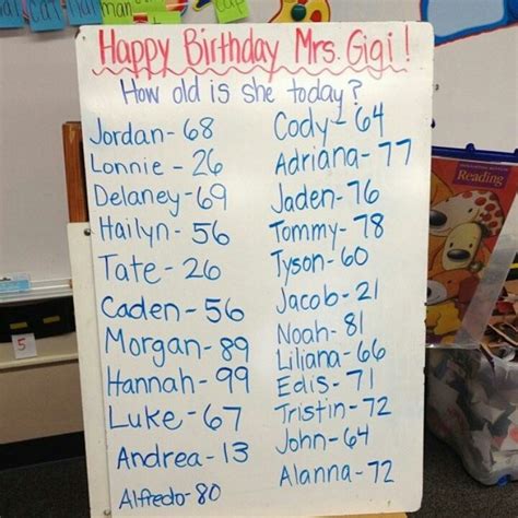 Best gift for female teacher on her birthday. Best idea for teacher birthday card. Take a class poll and ...