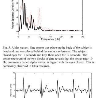 Testing for a voltage that exceeds the specified limits of the voltage detector may damage the tool and may expose the operation may be affected by differences in socket design and insulation thickness and type. (PDF) A low-noise, non-contact EEG/ECG sensor