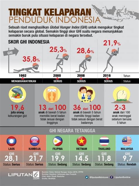 Data jumlah penduduk kabupaten temanggung 2020. Jumlah Penduduk Indonesia Tahun 2016 Dan 2017 - Tentang Tahun
