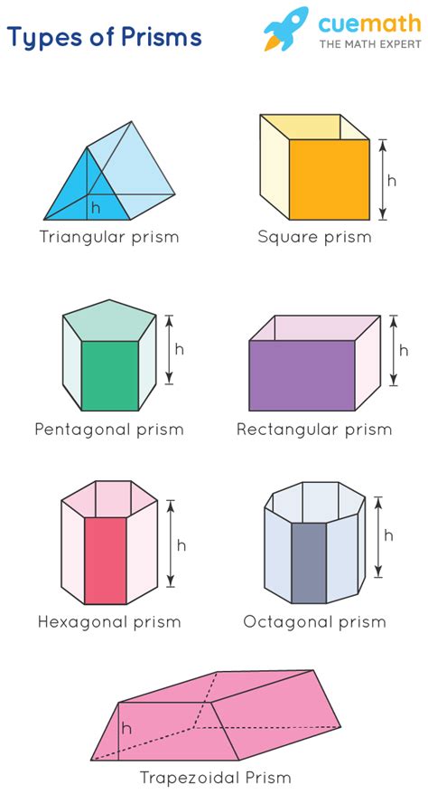 Prisms Definition Types Formulas Solved Examples